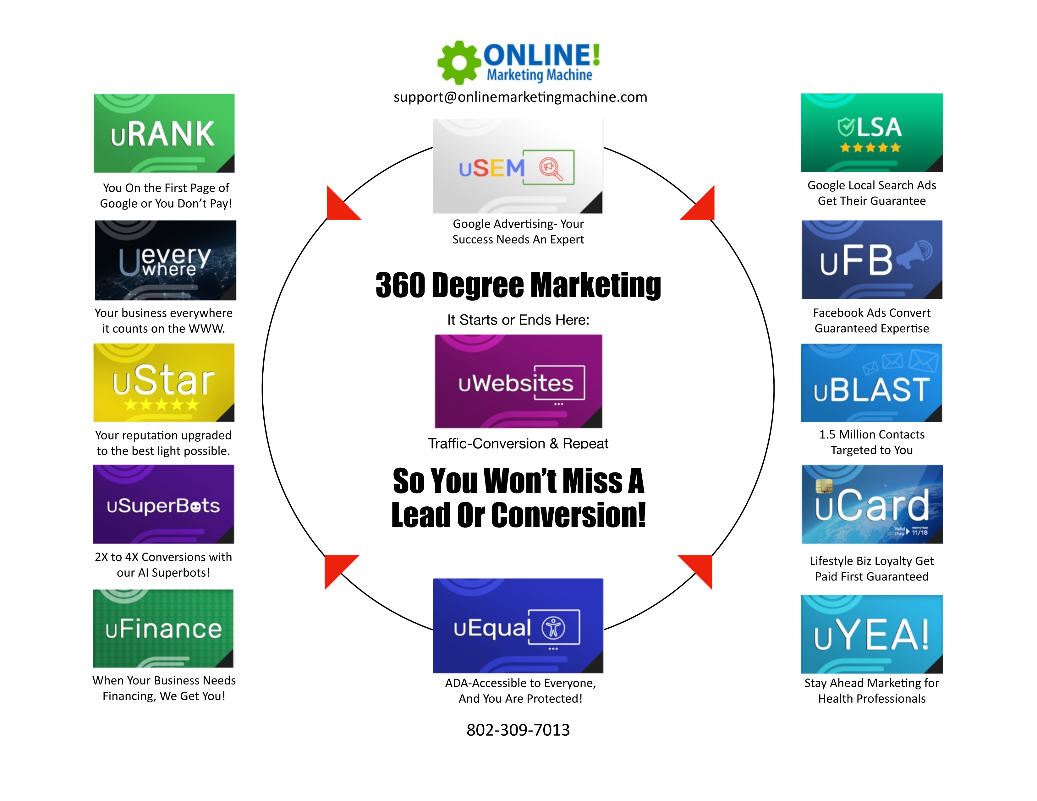 Online Marketing Overview